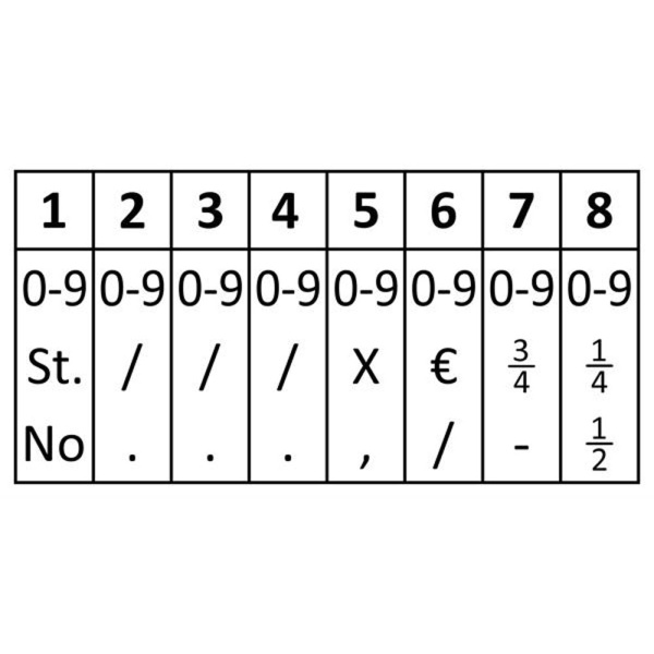 Trodat Classic Numberer 15158 Χαρακτήρες αποτύπωσης
